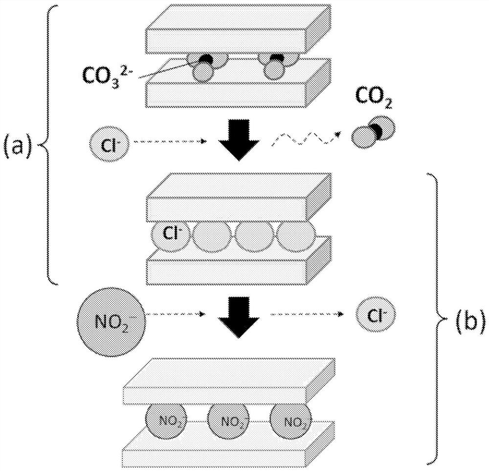 Nitrogen-based gas sustained release agent, nitrogen-based gas sustained release body comprising same, nitrogen-based gas sustained release method using sustained release body, breathing instrument, wrapping body, and sustained release device