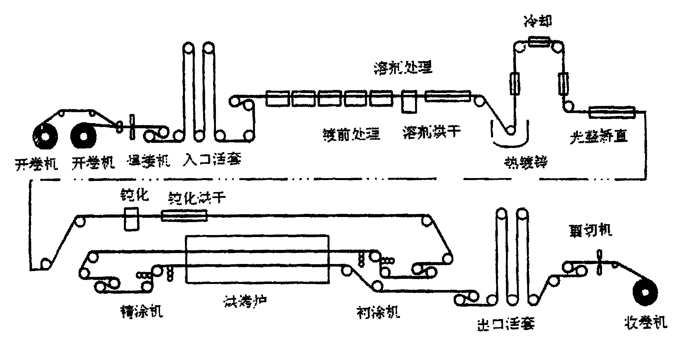 Method for continuous production of hot galvanizing color-painted steel strip