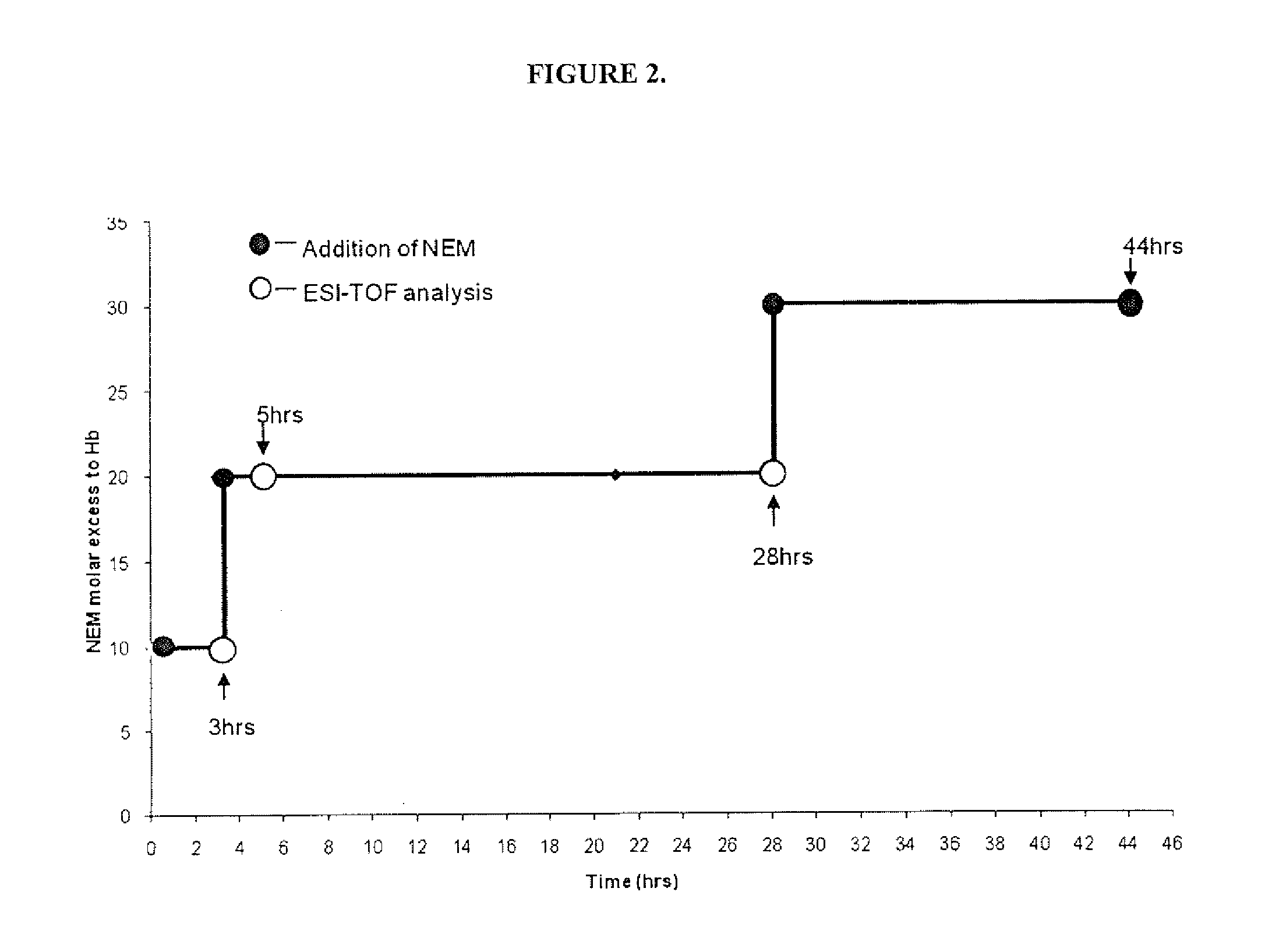 Method for making polyalkylene oxide modified hemoglobin