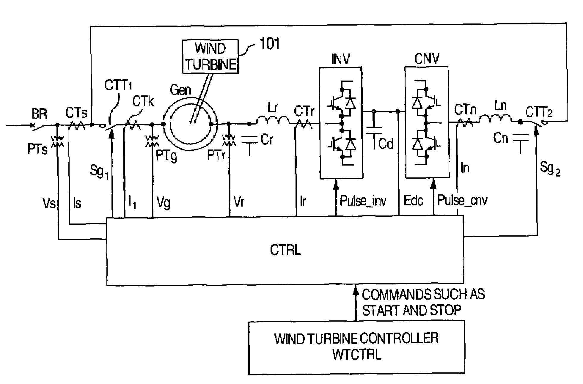 Power generation apparatus using AC energization synchronous generator and method of controlling the same