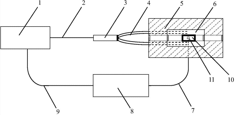 Non-magnetic heating temperature control system