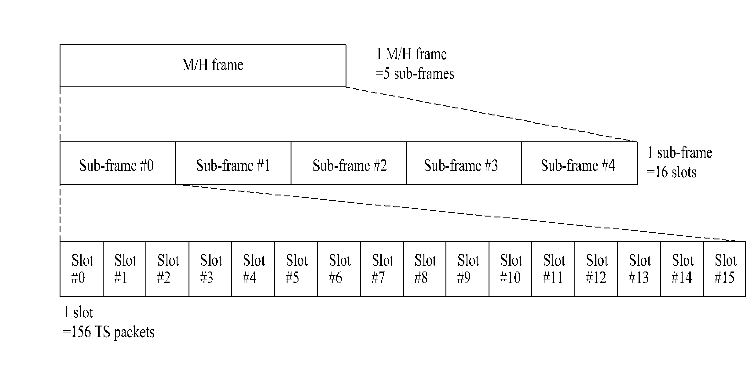 Transmitting/receiving system and method of processing broadcast signal in transmitting/receiving system