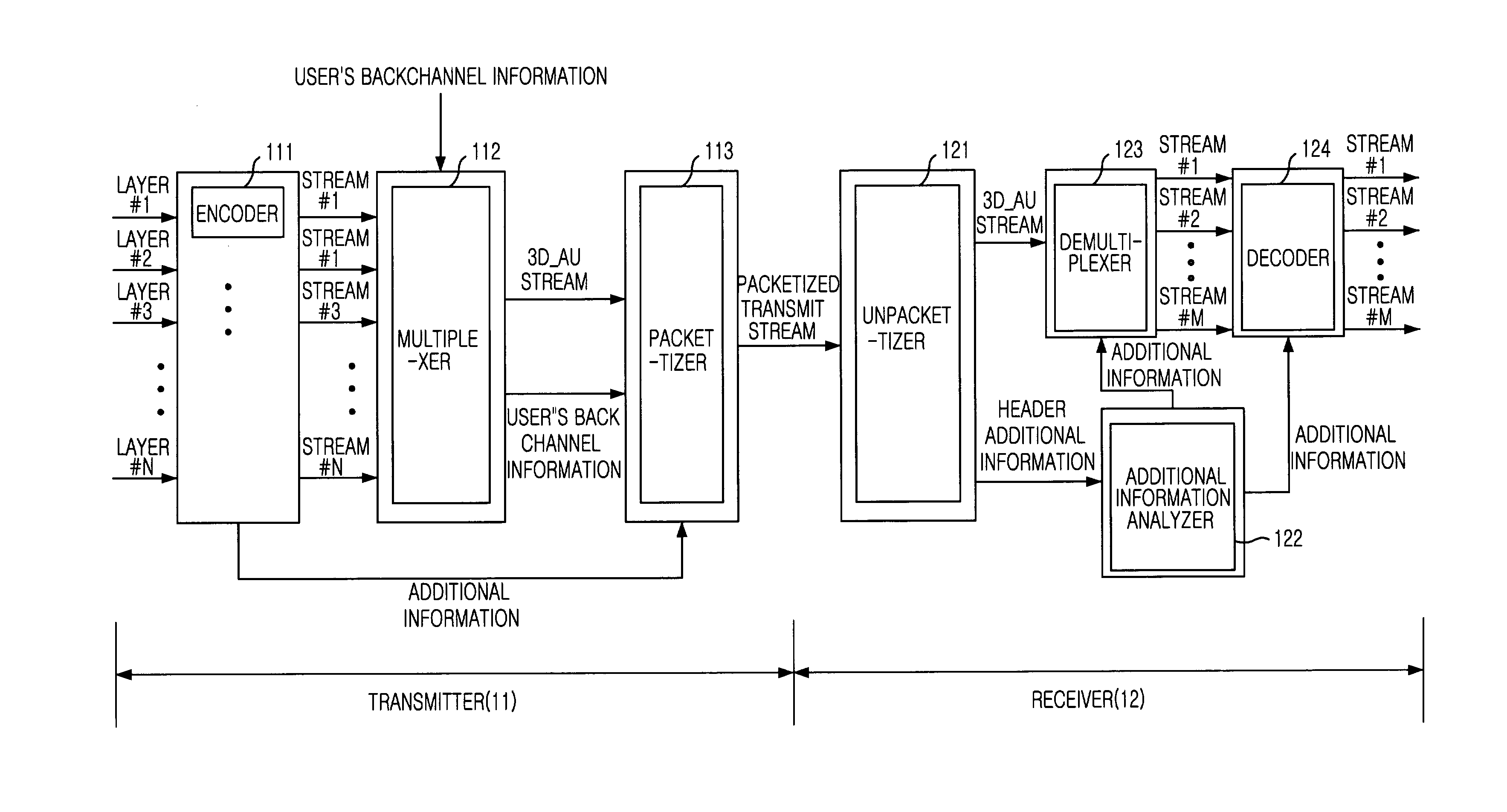 Method and apparatus for multiplexing multi-view three-dimensional moving picture