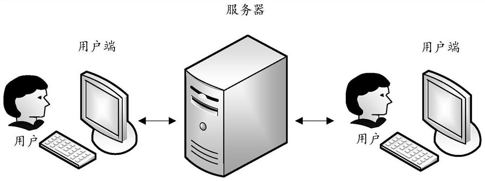 Clustering evaluation improvement method and device, computer equipment and storage medium