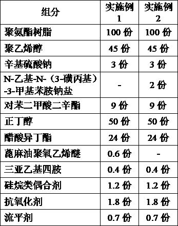 Preparation process for anti-static film used for electronic products