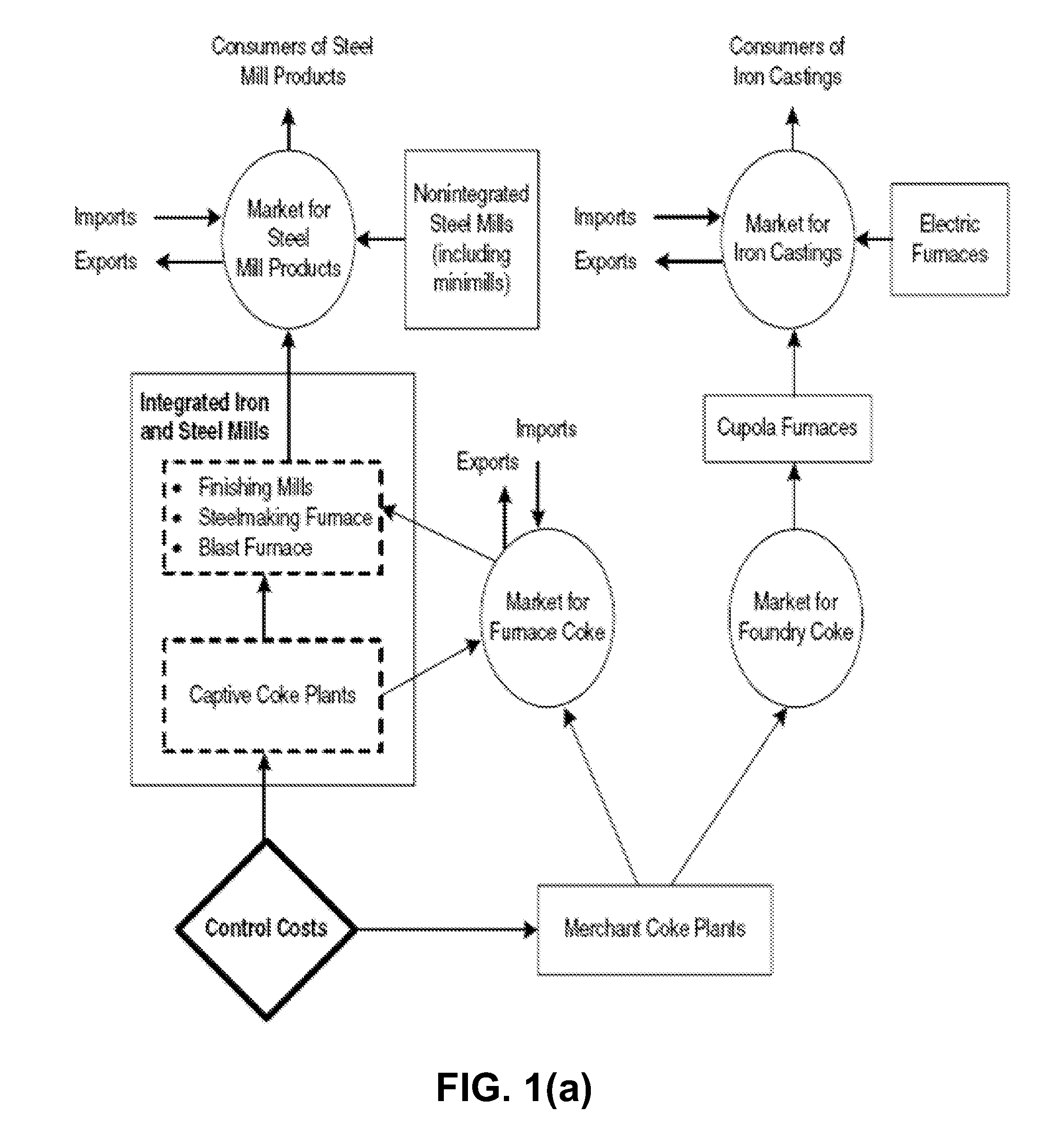 Multipurpose coke plant for synthetic fuel production