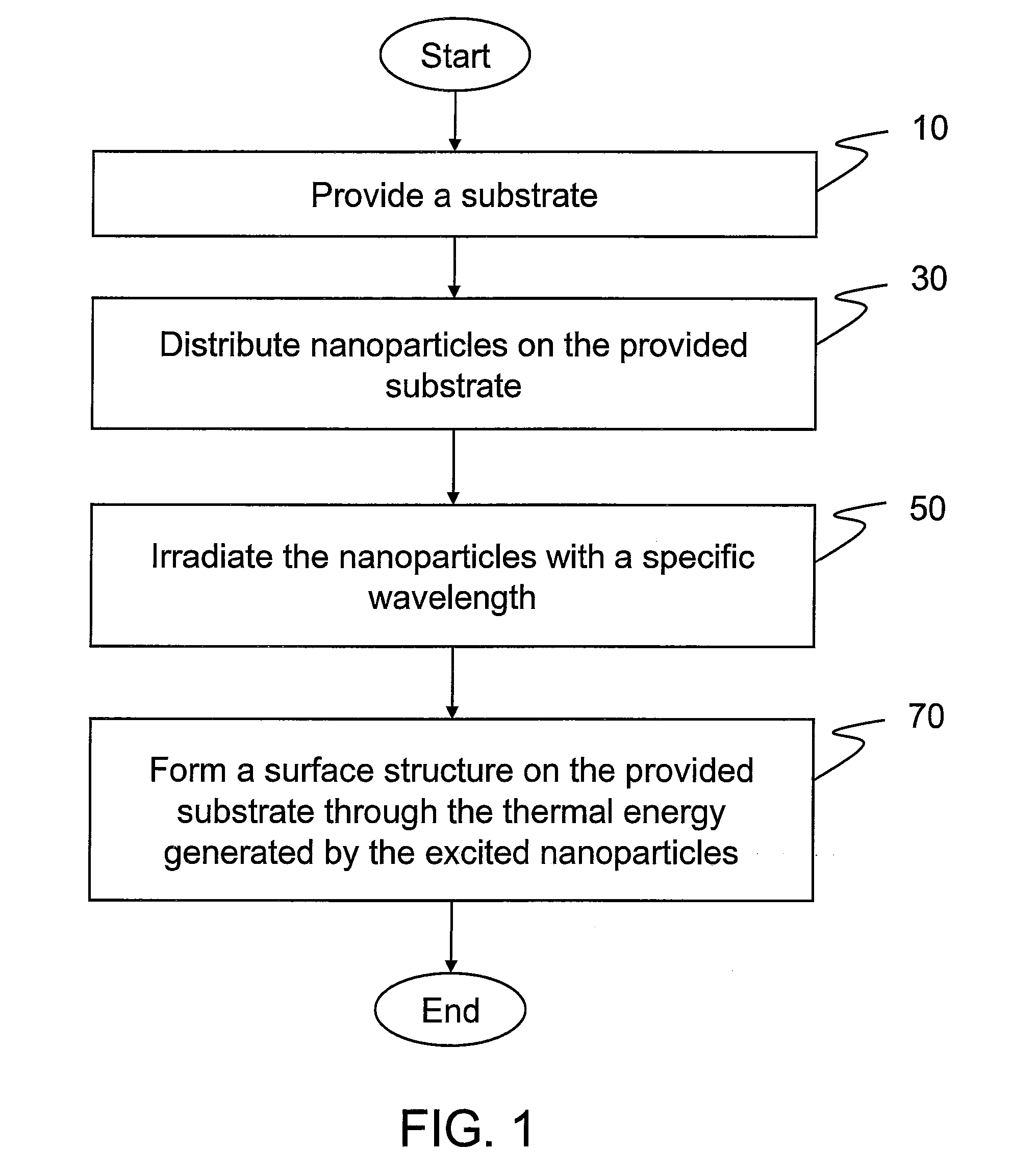 Method for manufacturing a substrate with surface structure by employing photothermal effect