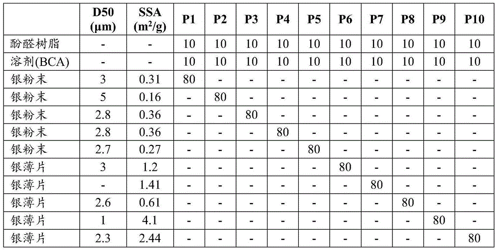 Solderable conductive polymer thick film composition