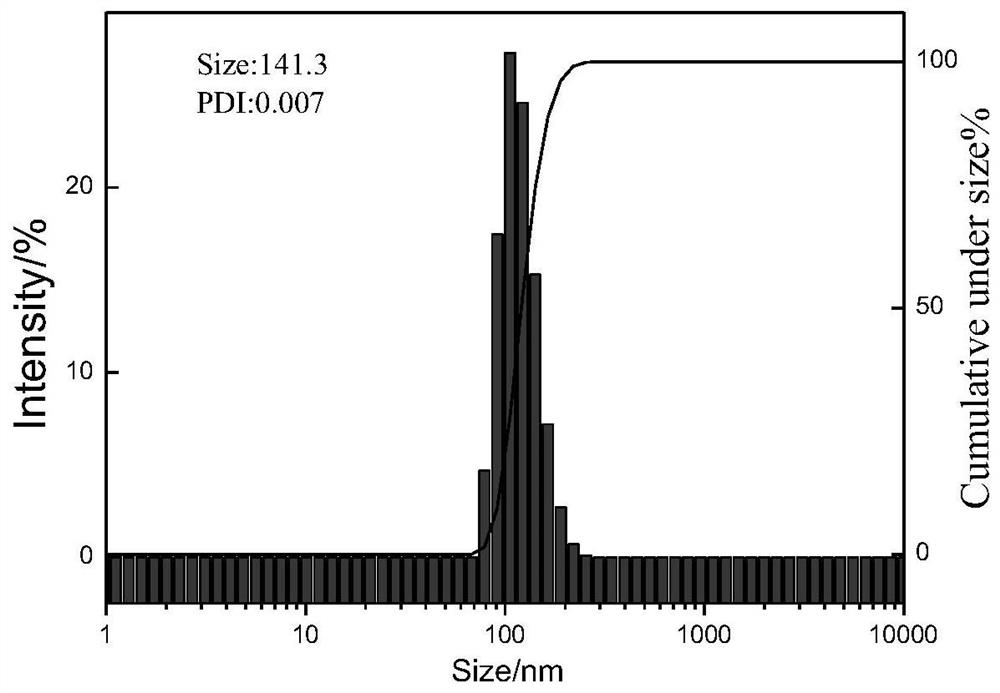 A kind of soft film type coal flame retardant and dust suppressant and preparation method thereof