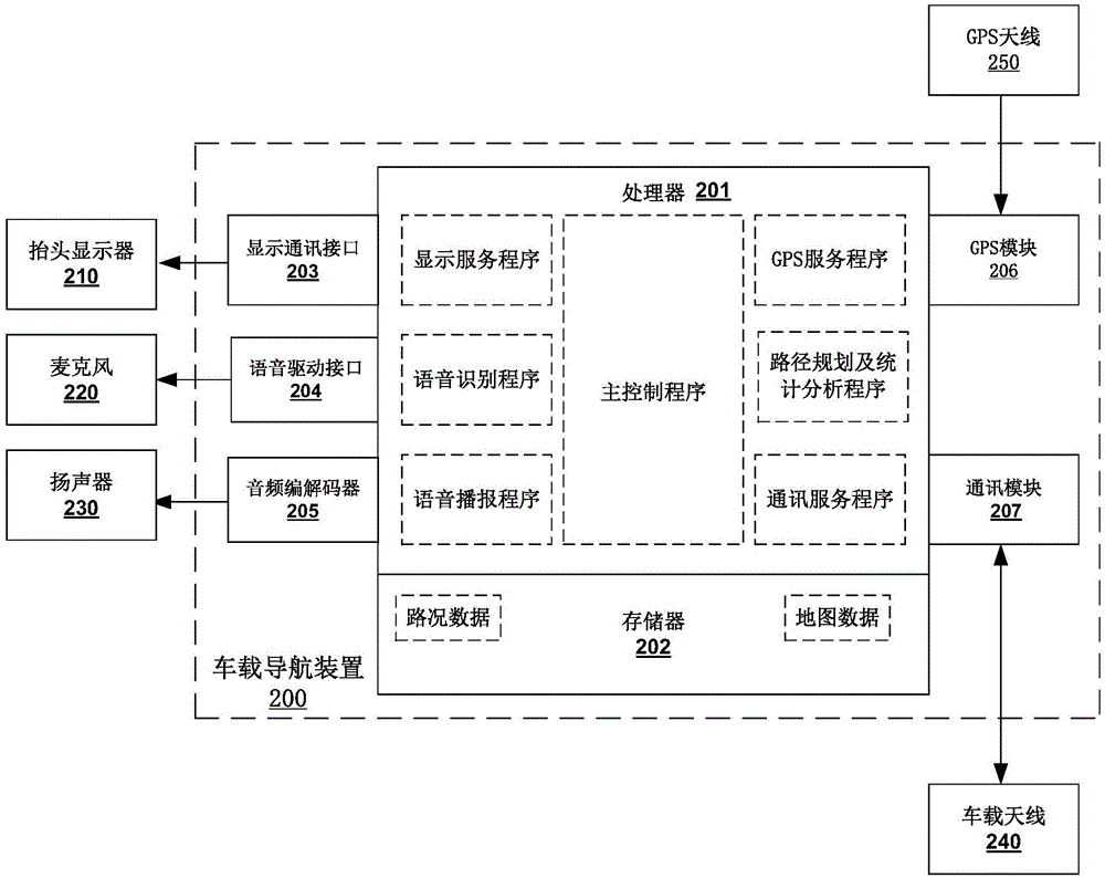 Road condition forecast combined path planning method and navigation device