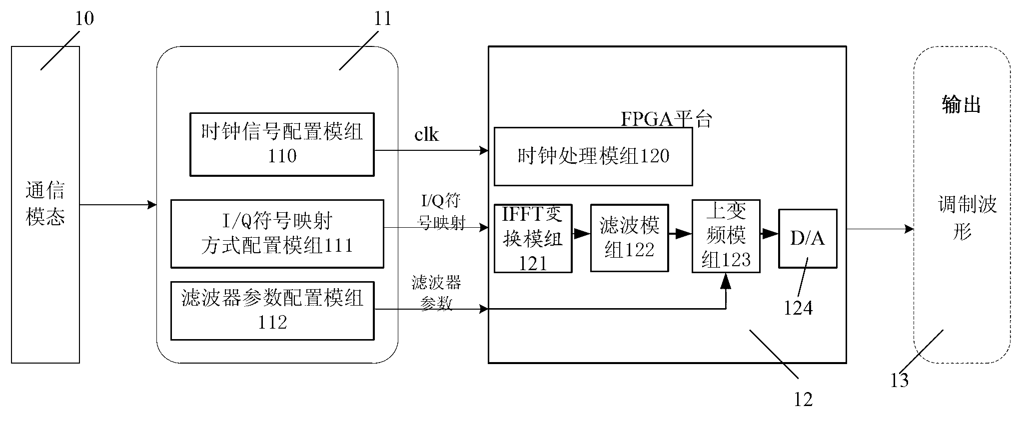 Modulating system and method for achieving multi-mode intelligent soft base station