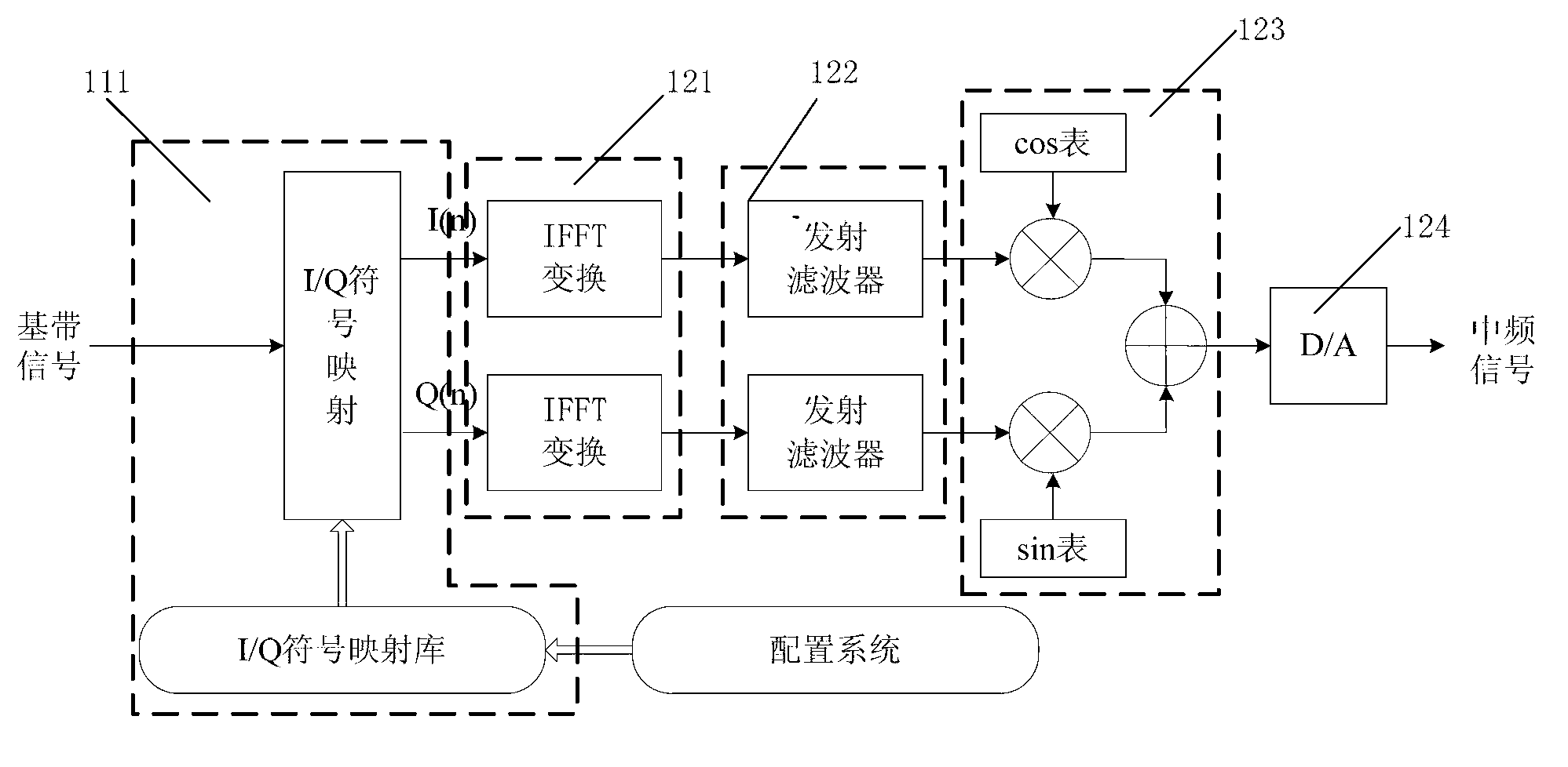 Modulating system and method for achieving multi-mode intelligent soft base station