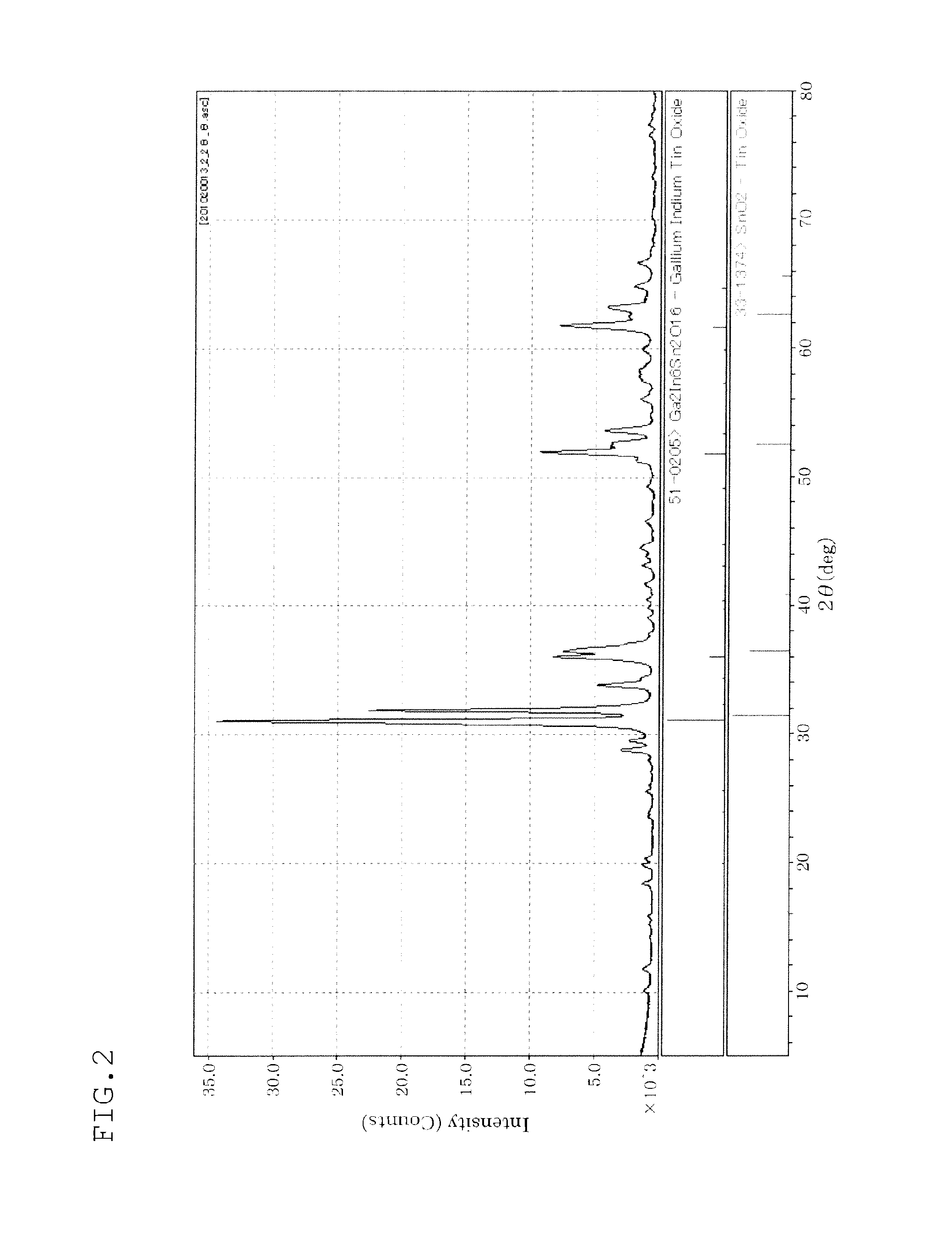 In-Ga-Sn OXIDE SINTER, TARGET, OXIDE SEMICONDUCTOR FILM, AND SEMICONDUCTOR ELEMENT