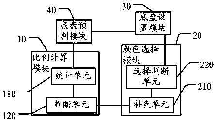 A chassis color display method and device for an icon