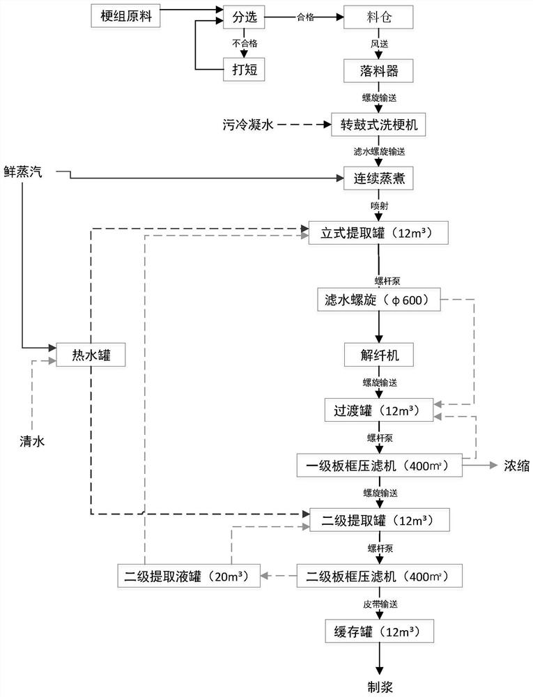 Full-automatic cut stem softening and continuous production method for tobacco stems