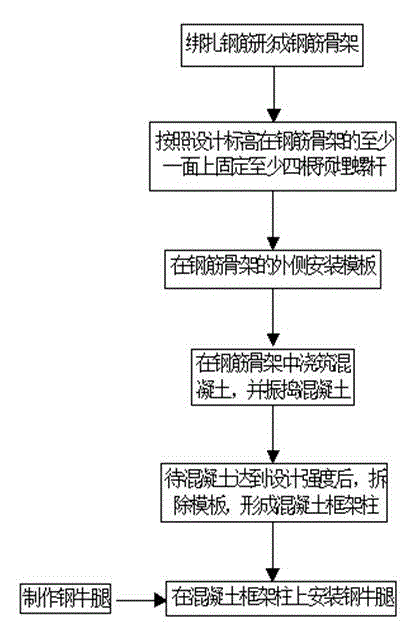 Construction Method of Setting Steel Corbel on Concrete Frame Column