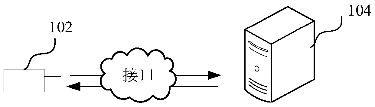 Airplane wake flow circulation inversion method and device based on path integration