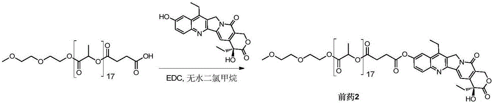 7-ethyl-10-hydroxycamptothecine-polymer conjugated drug and preparation method of drug nano-preparation