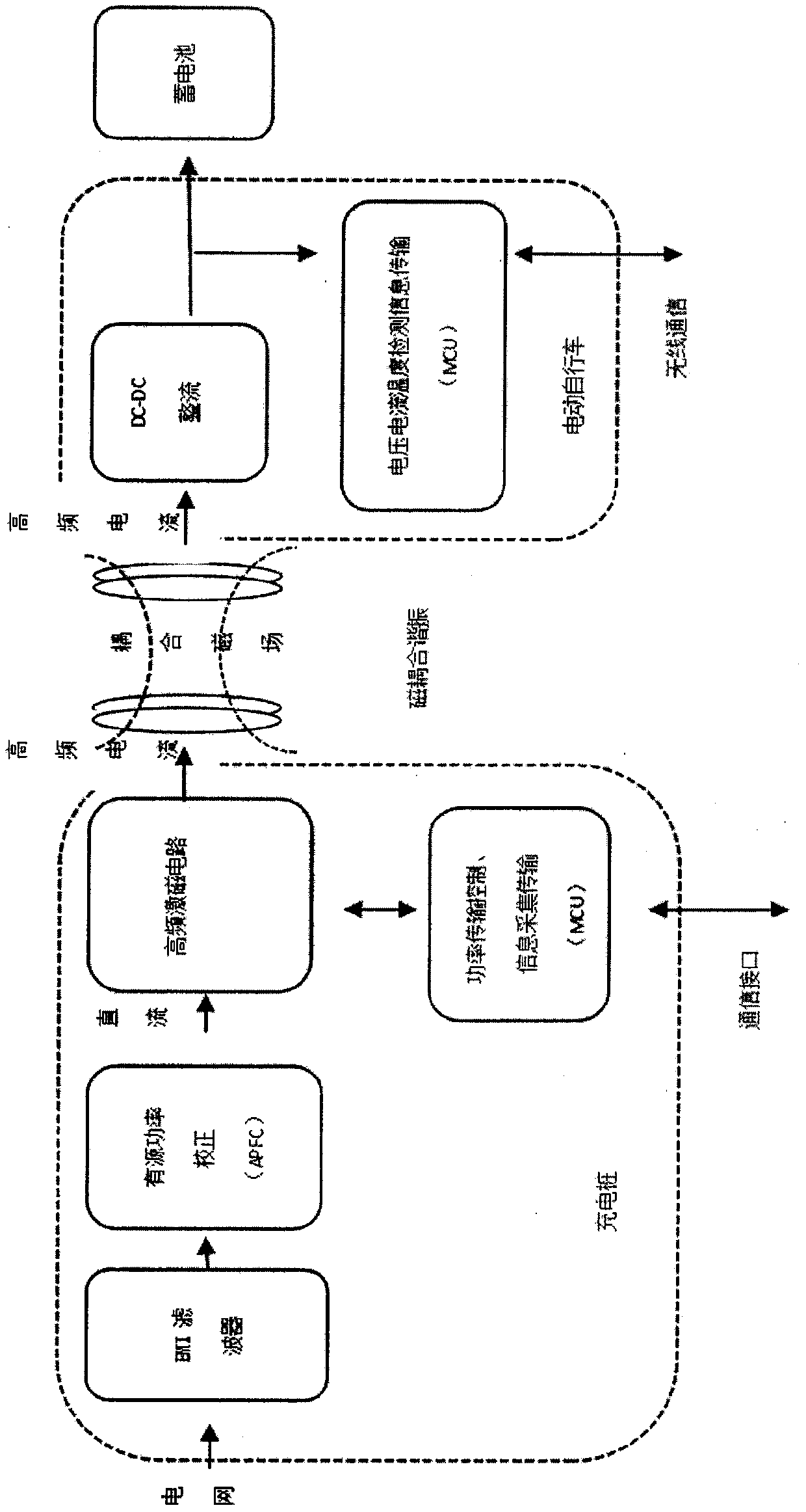 Electric bicycle wireless charging system