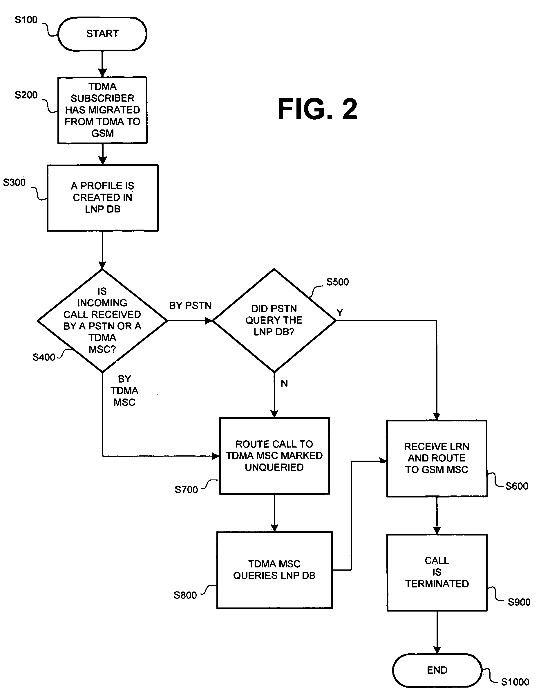 Systems and methods for providing service migration between first and second cellular technologies