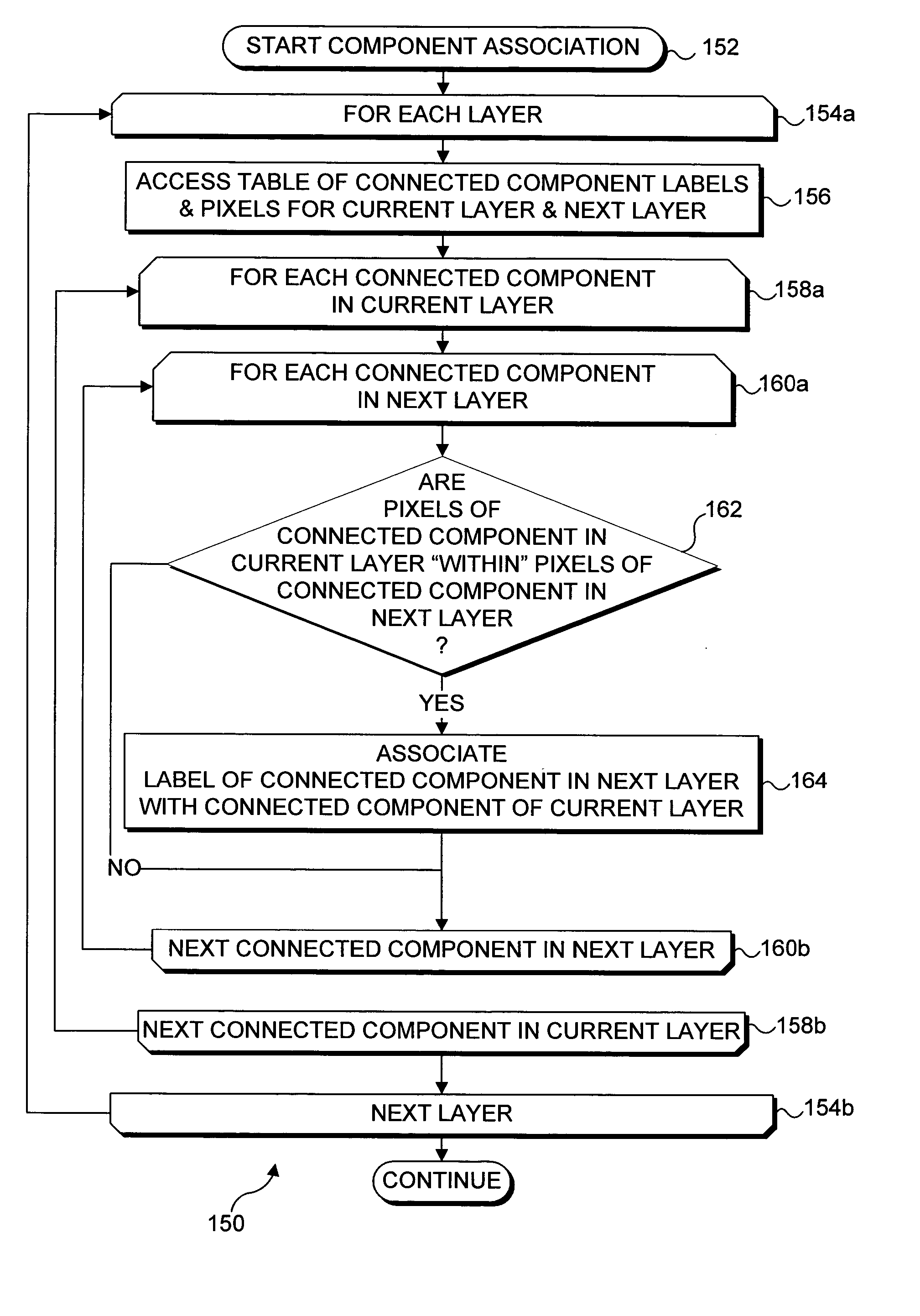 Determining connectedness and offset of 3D objects relative to an interactive surface