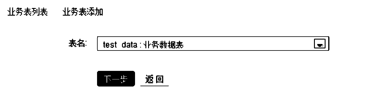 Code automatic generation method, code automatic generation device and electronic equipment