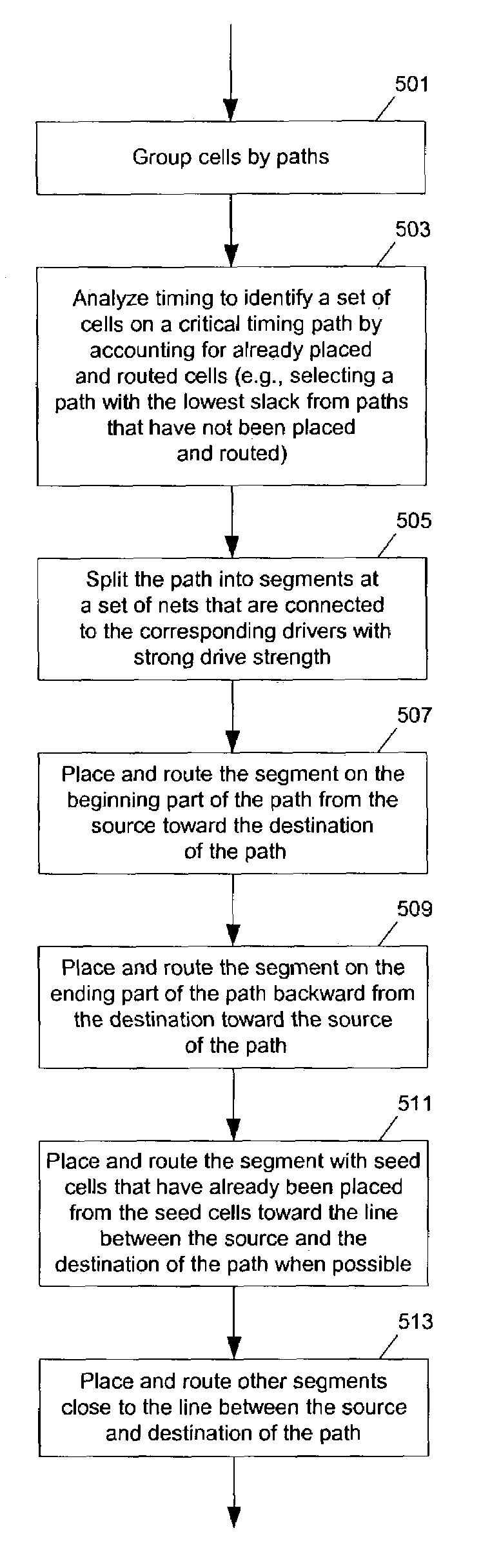 Method and apparatus for placement and routing cells on integrated circuit chips