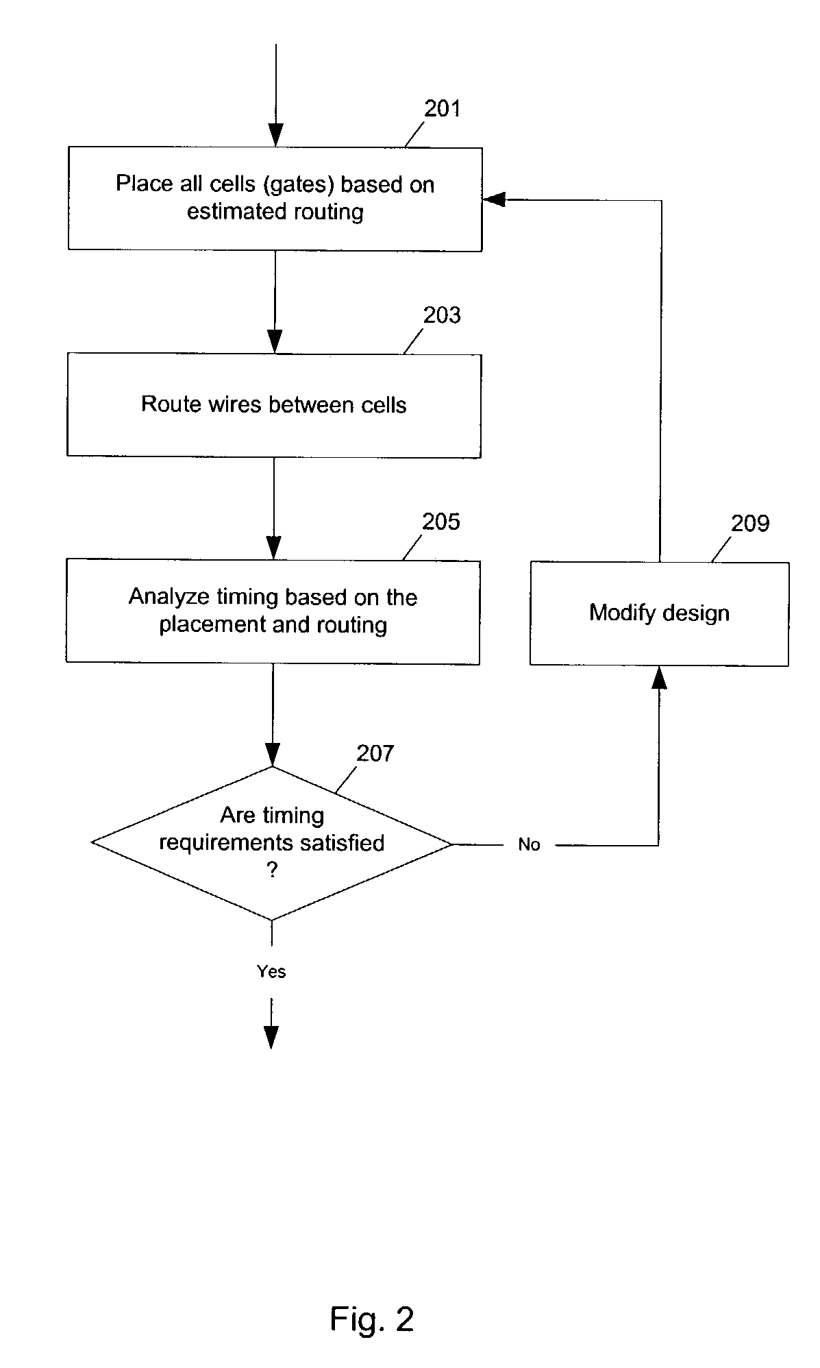 Method and apparatus for placement and routing cells on integrated circuit chips