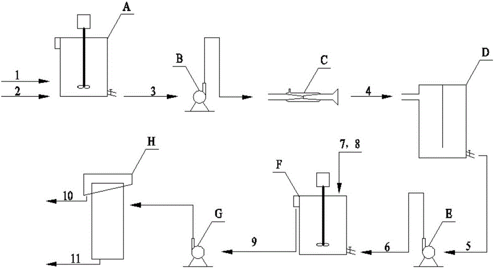 A sorting method for difficult-to-float slime based on nanobubbles