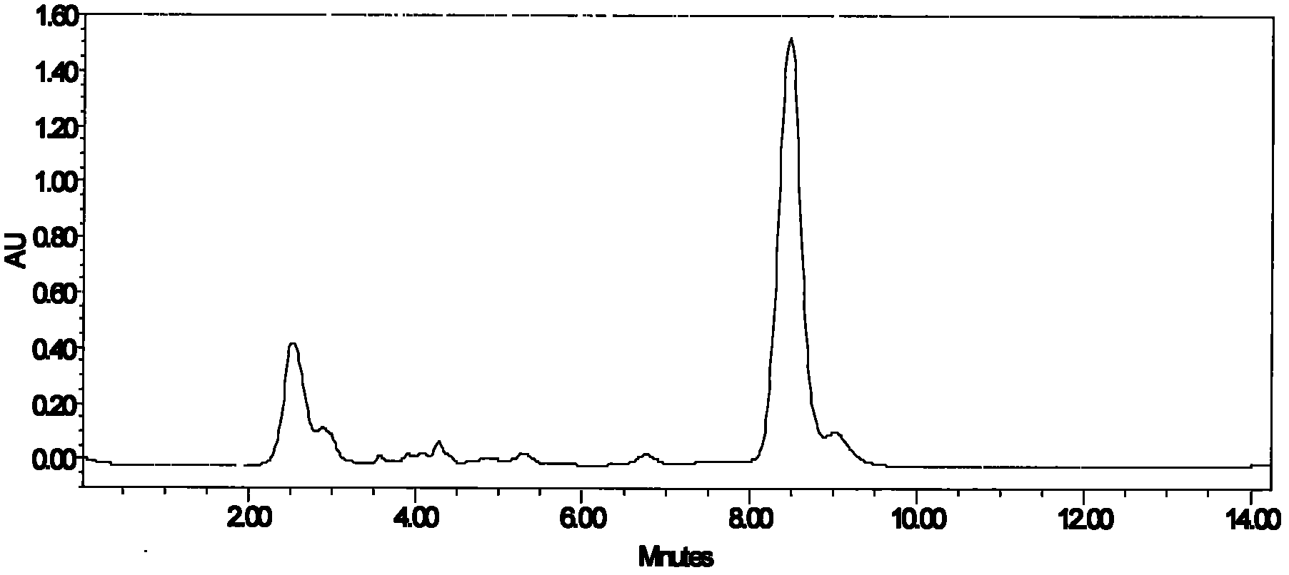 Preparation method of high-purity amphotericin B