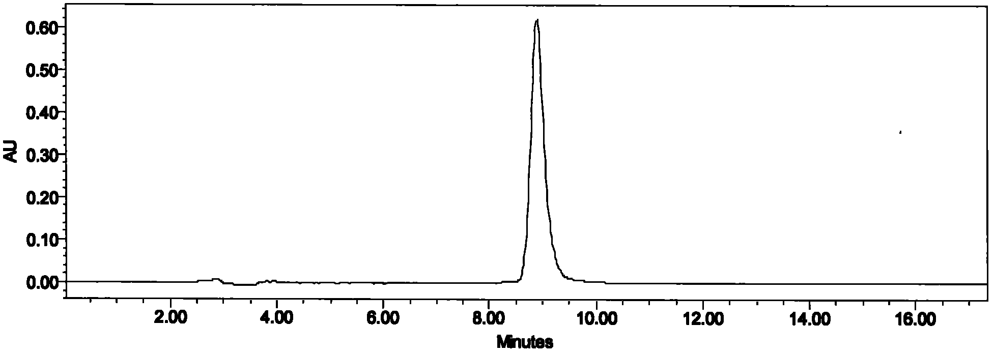 Preparation method of high-purity amphotericin B