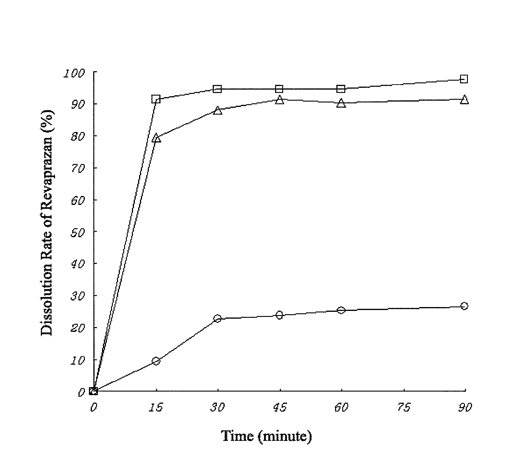 Revaprazan-containing solid dispersion and process for the preparation thereof