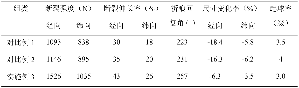 Preparation method of waterproof breathable blended cloth