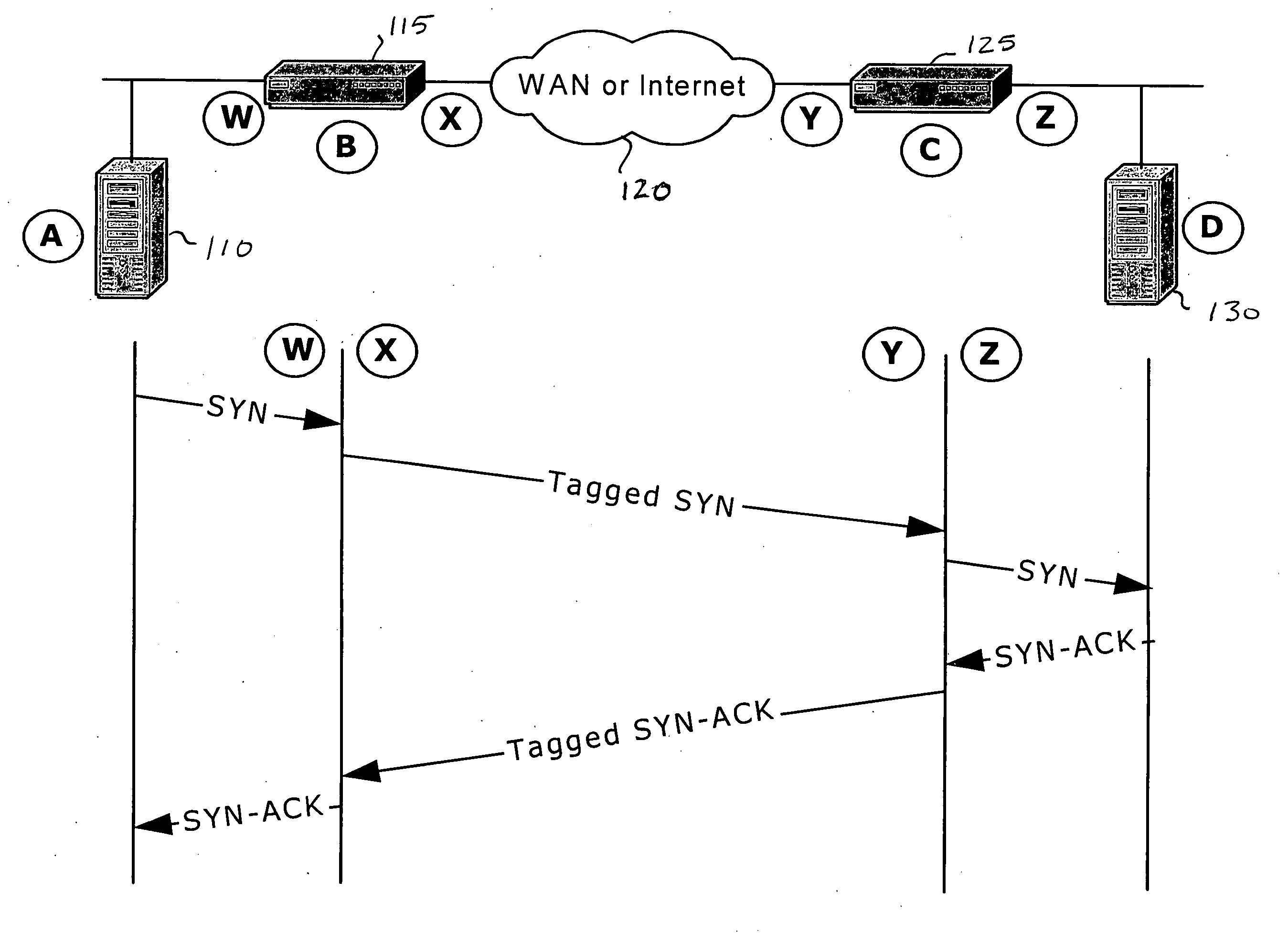 Automatic LAN/WAN port detection