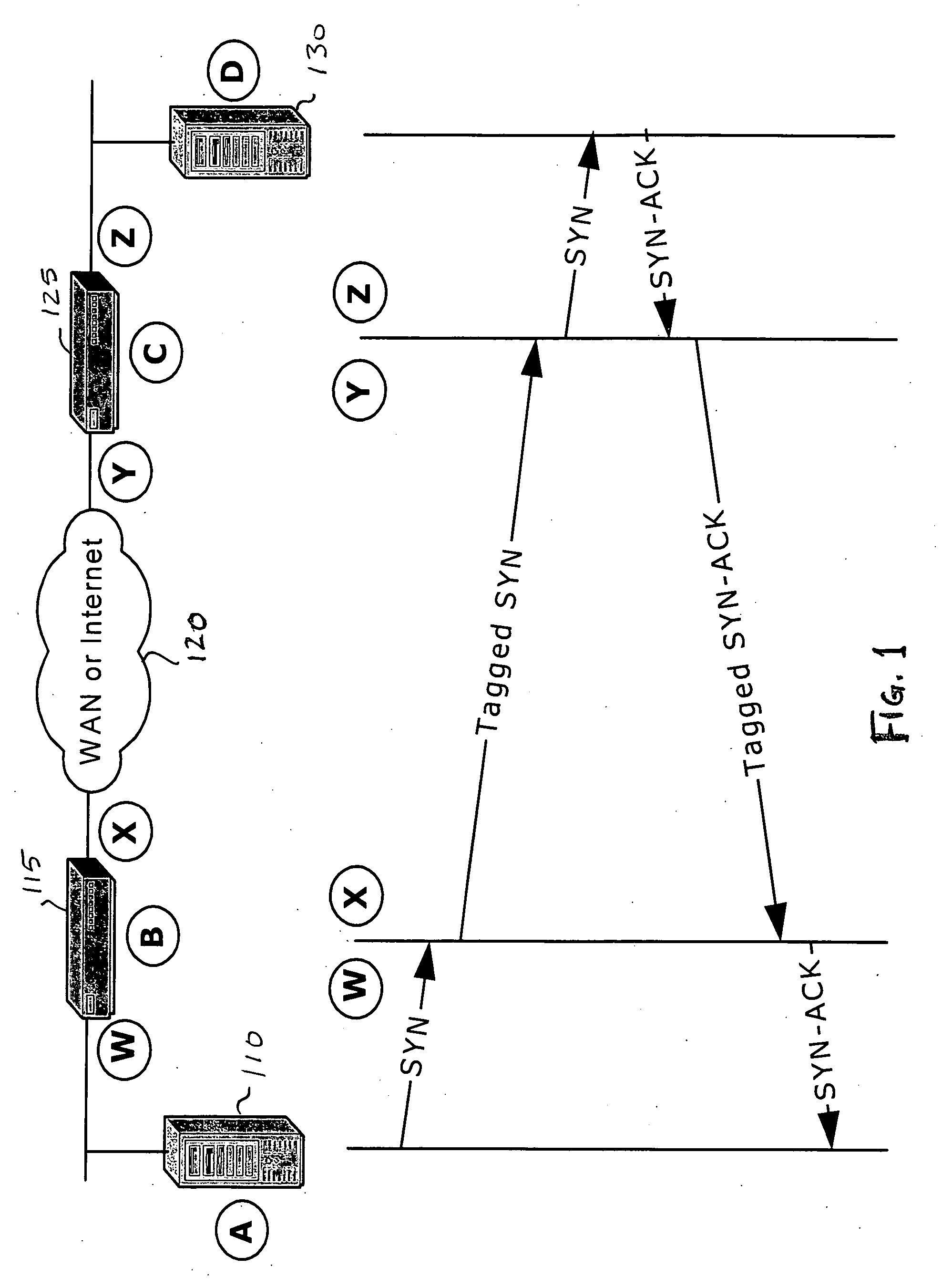 Automatic LAN/WAN port detection