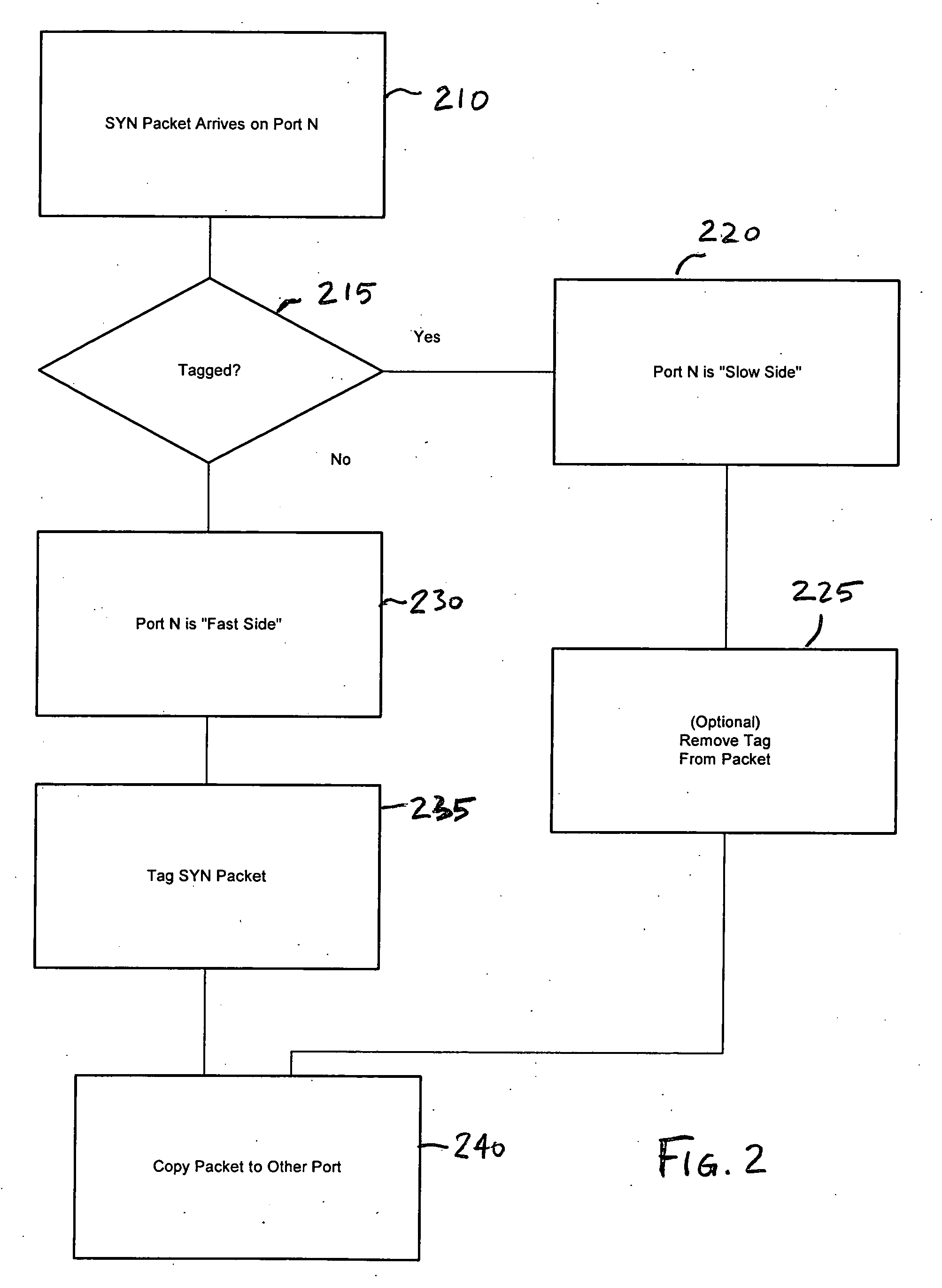 Automatic LAN/WAN port detection