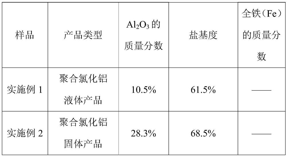 A kind of treatment method of sodium tetrachloroaluminate solid slag