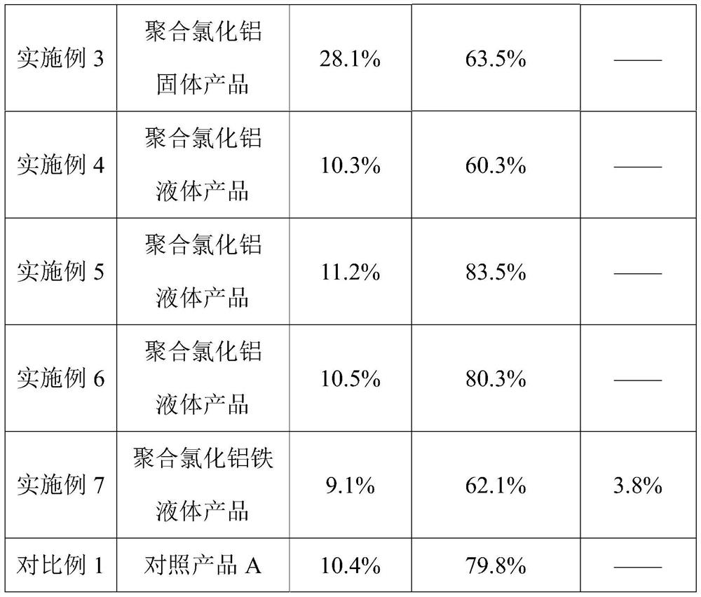 A kind of treatment method of sodium tetrachloroaluminate solid slag