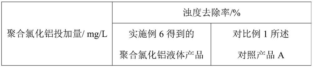 A kind of treatment method of sodium tetrachloroaluminate solid slag