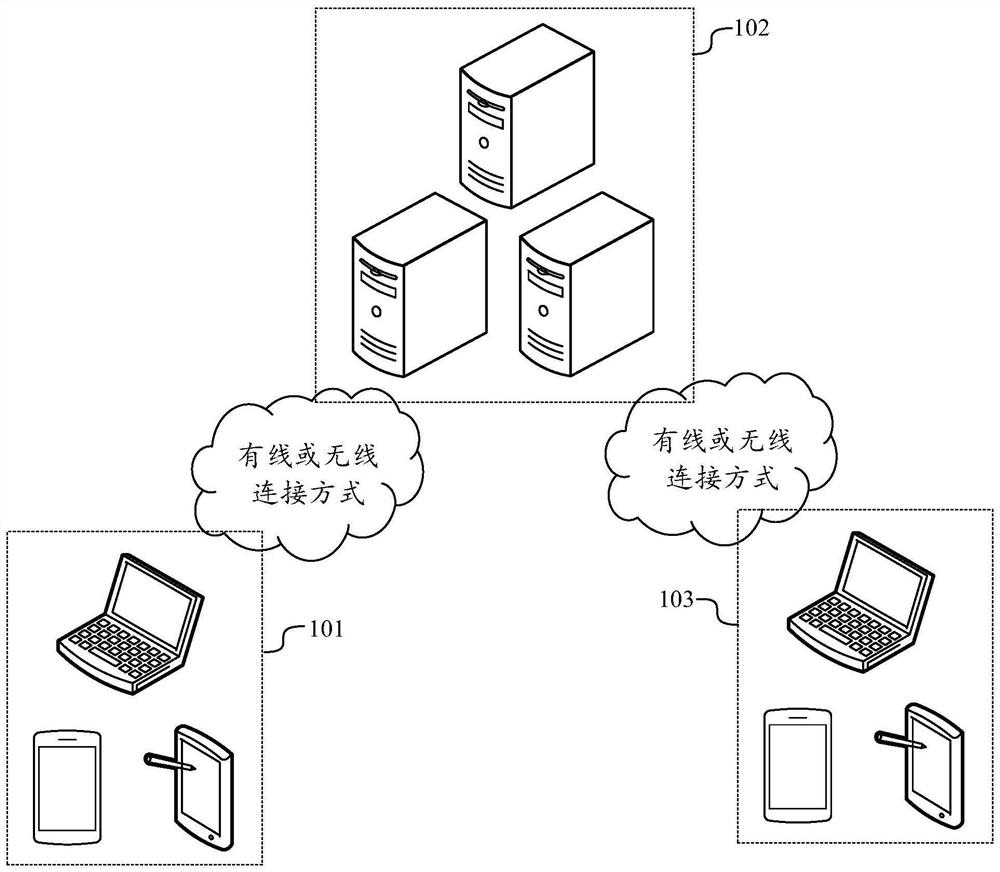 Video lag detection method and device, computing equipment and medium