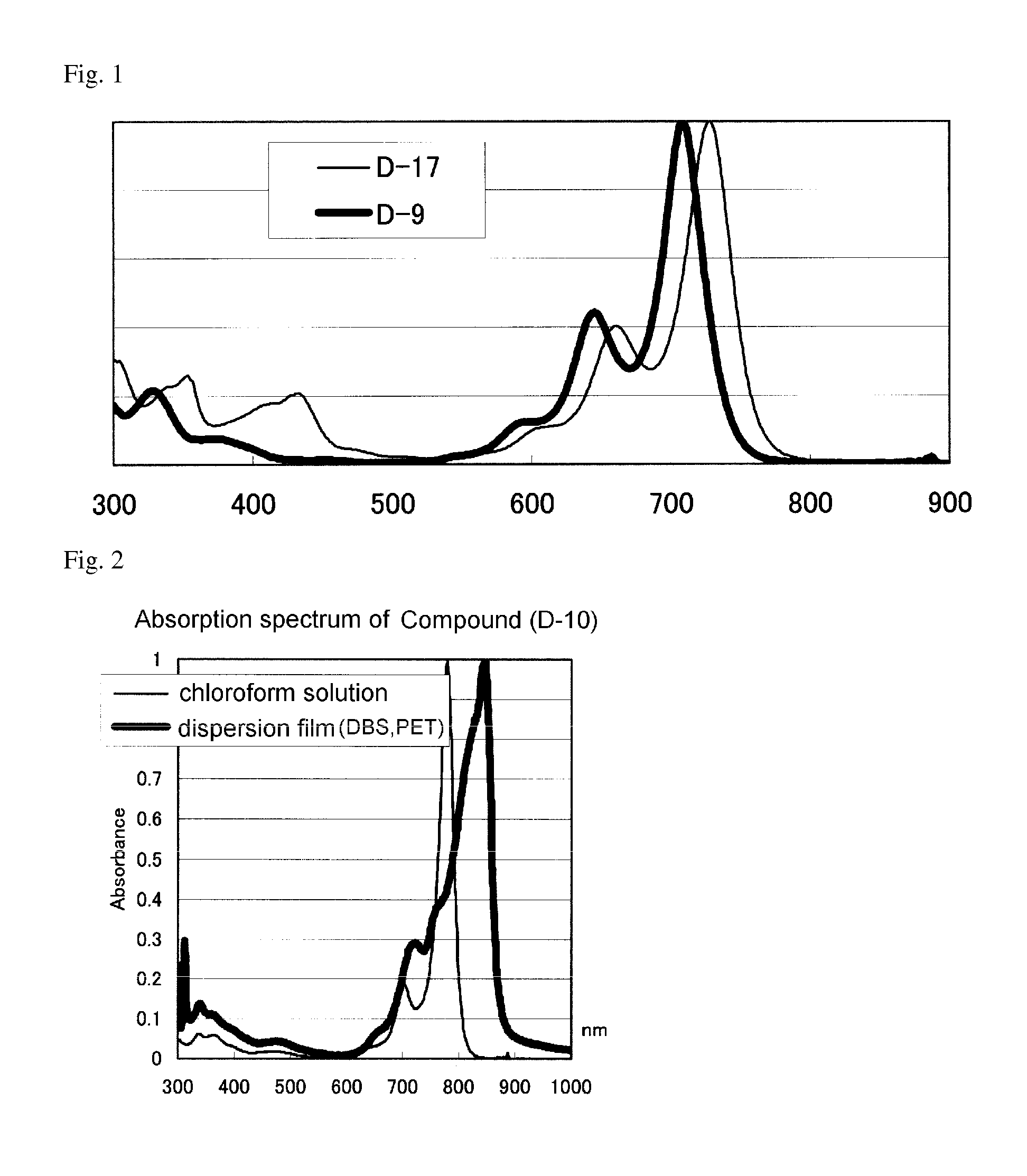 Infrared absorptive compound, and fine particle containing the compound