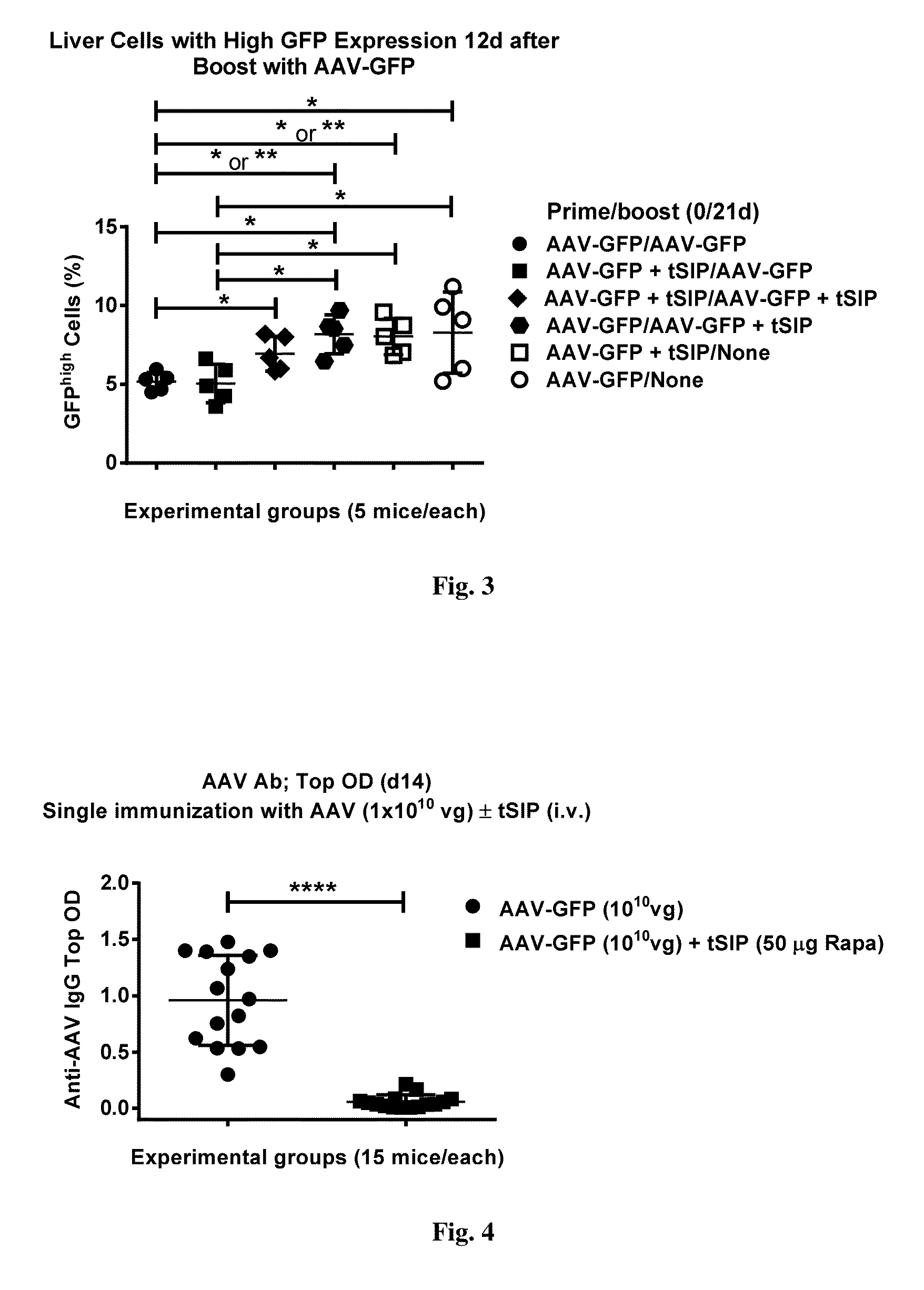 Methods and compositions for attenuating exon skipping Anti-viral transfer vector immune responses