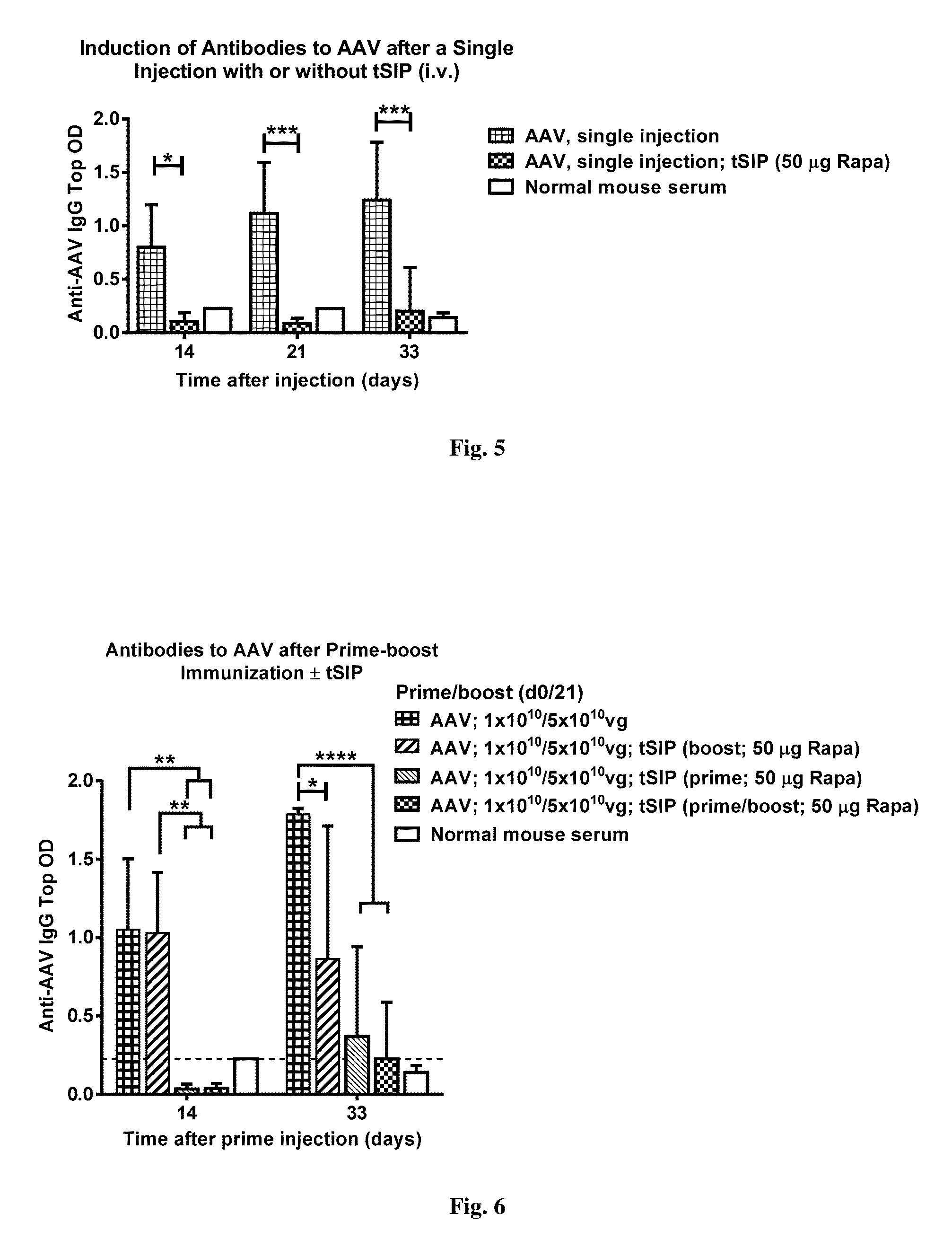 Methods and compositions for attenuating exon skipping Anti-viral transfer vector immune responses