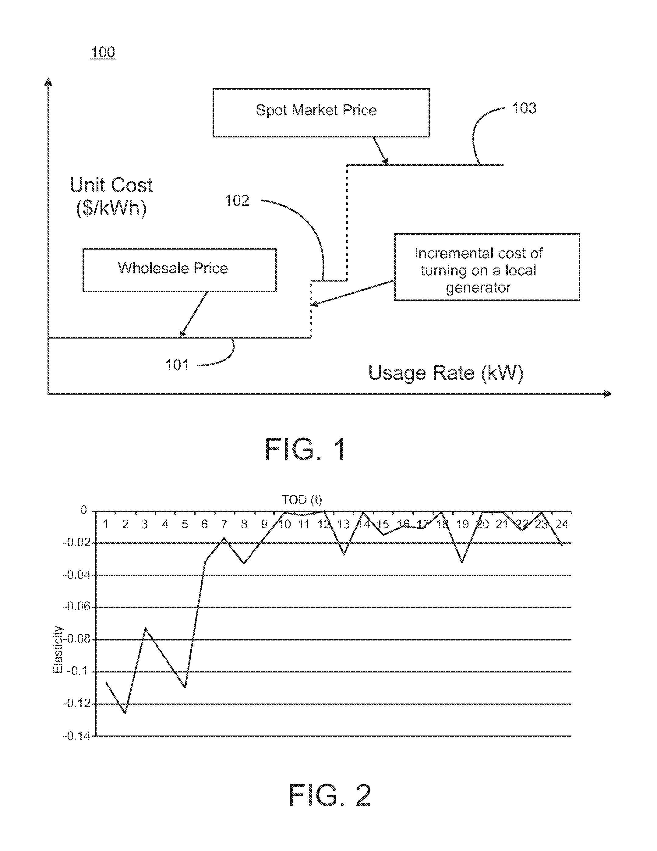 Managing time-substitutable electricity usage using dynamic controls