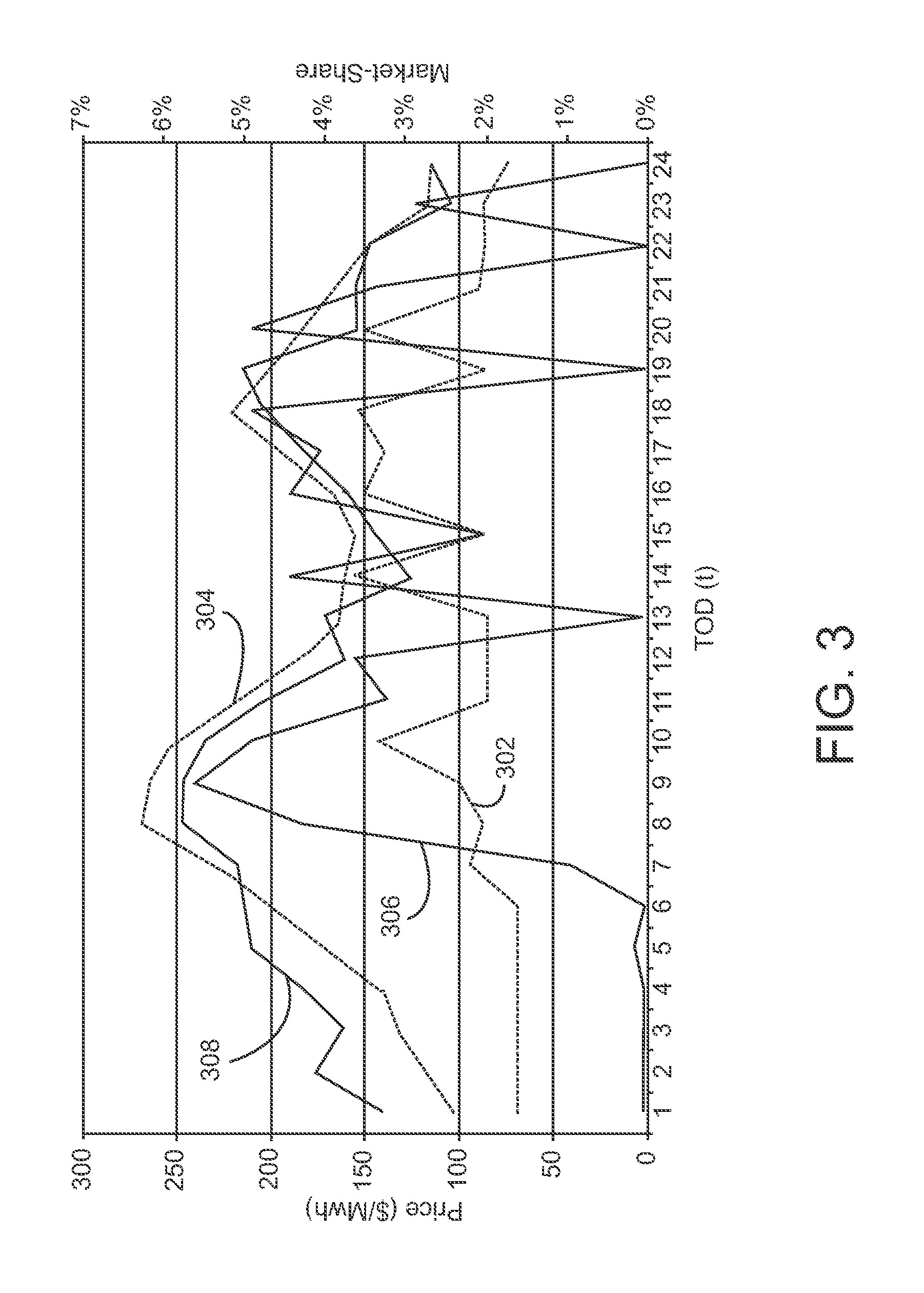 Managing time-substitutable electricity usage using dynamic controls