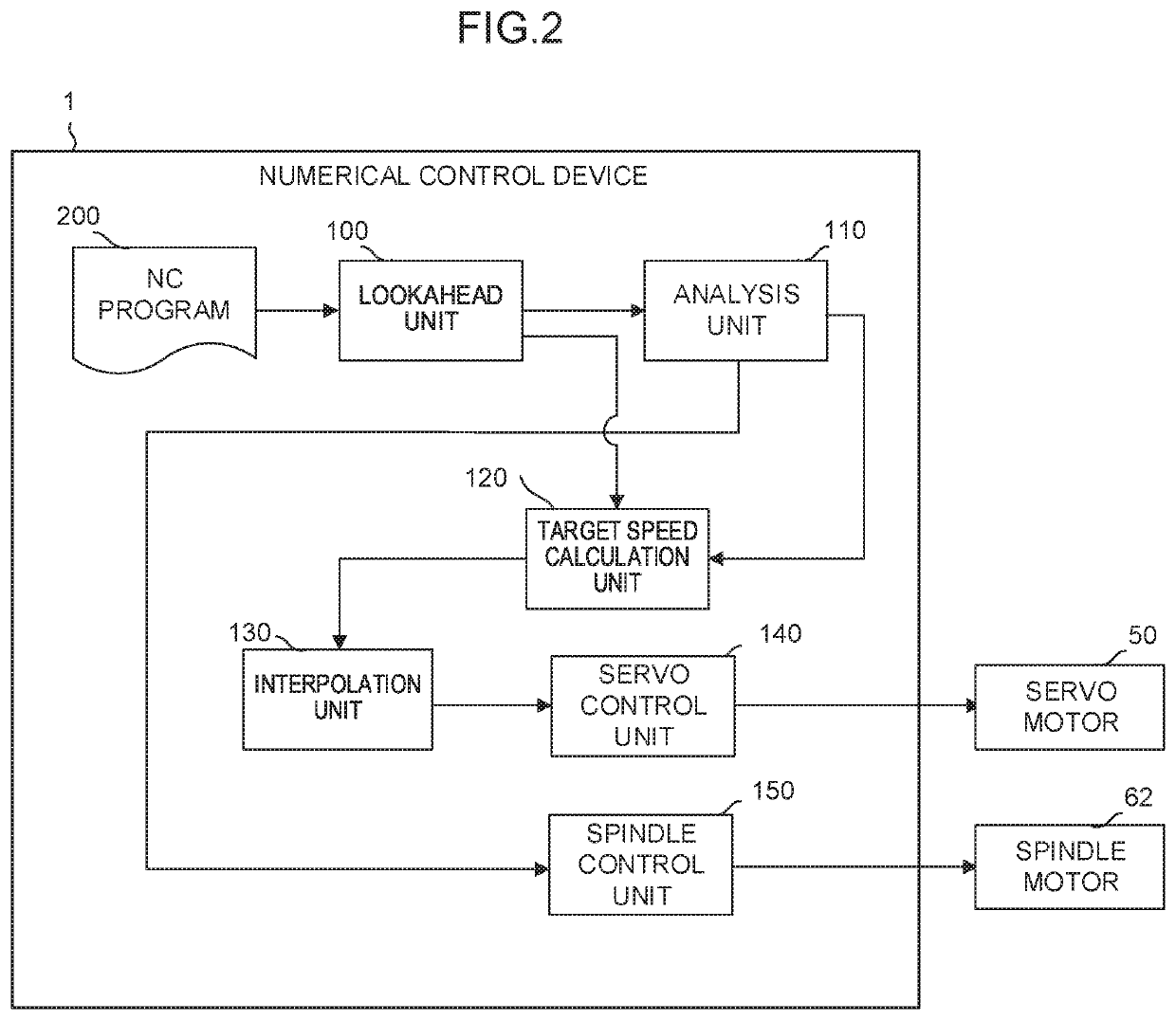 Numerical controller