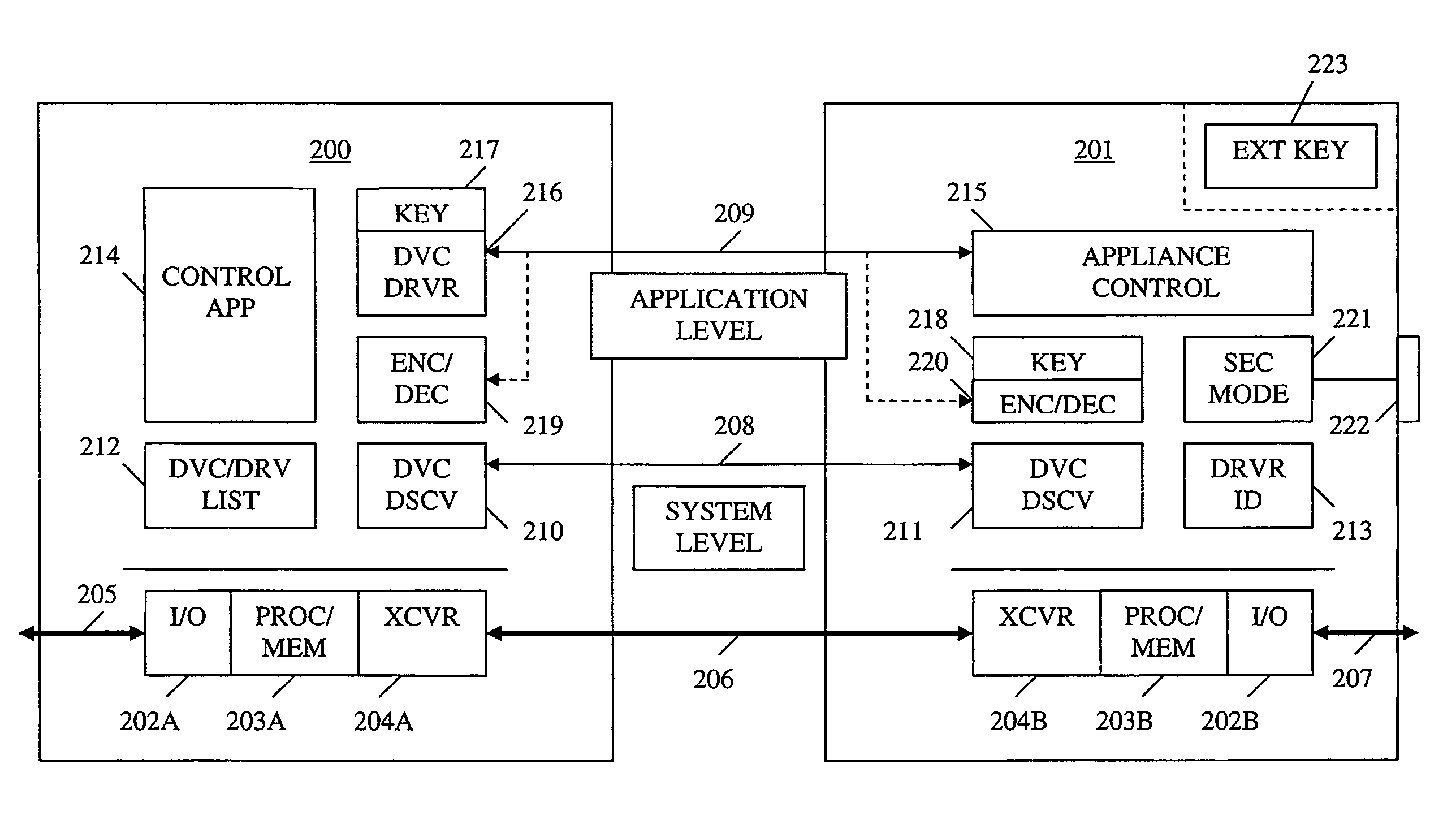 Method and apparatus for device detection and multi-mode security in a control network