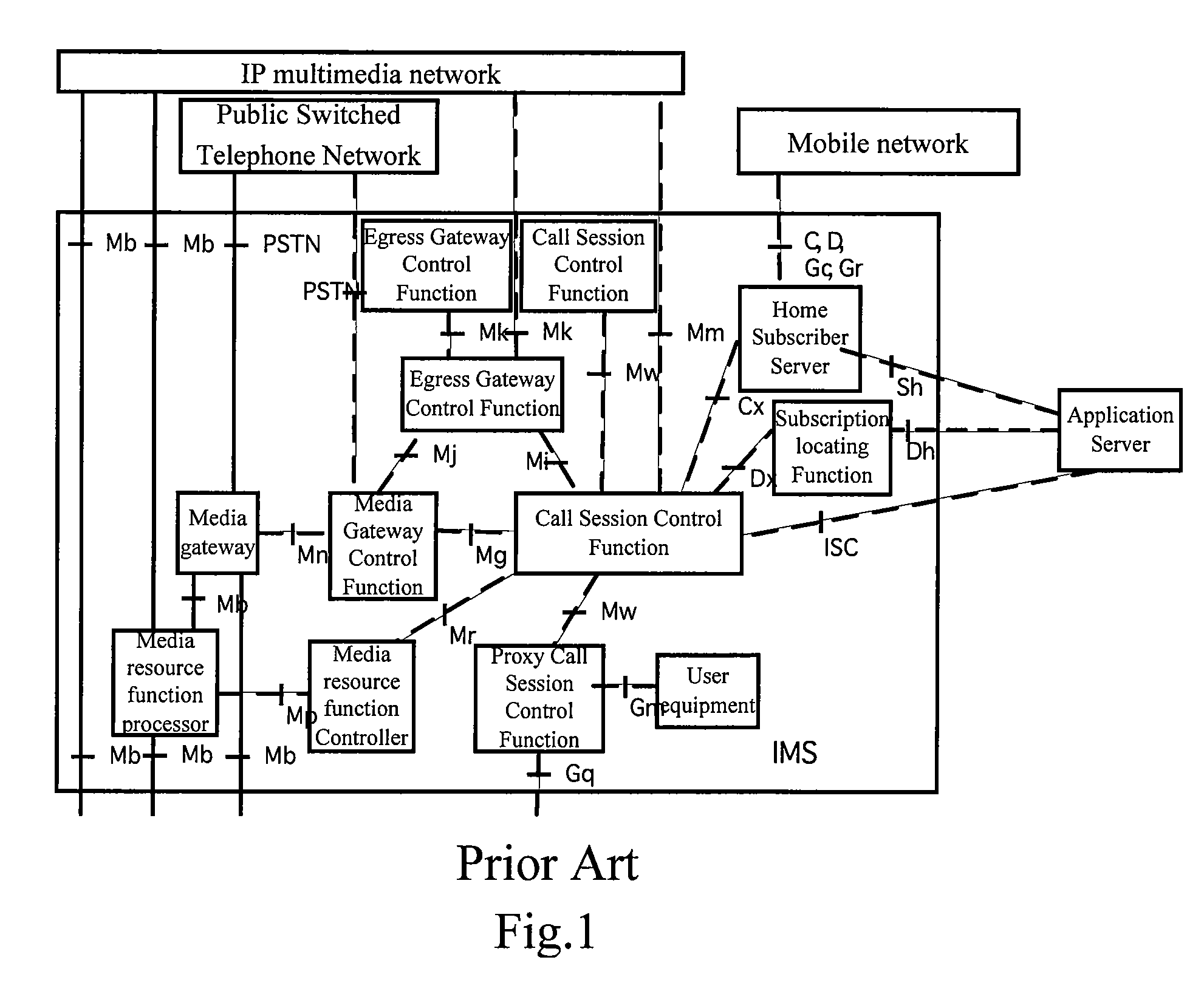 Method of processing registration message according to initial filter criteria in IMS network