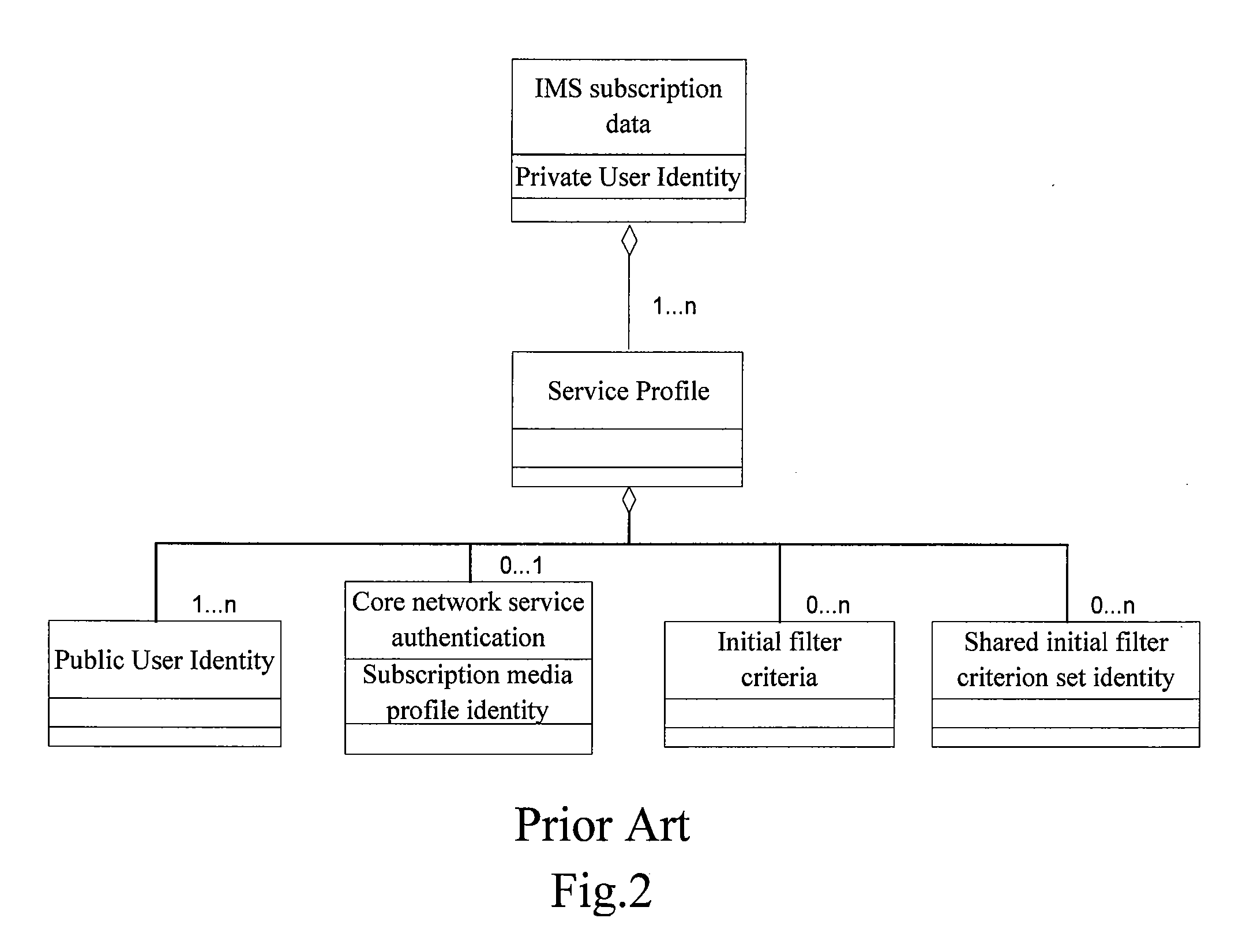 Method of processing registration message according to initial filter criteria in IMS network