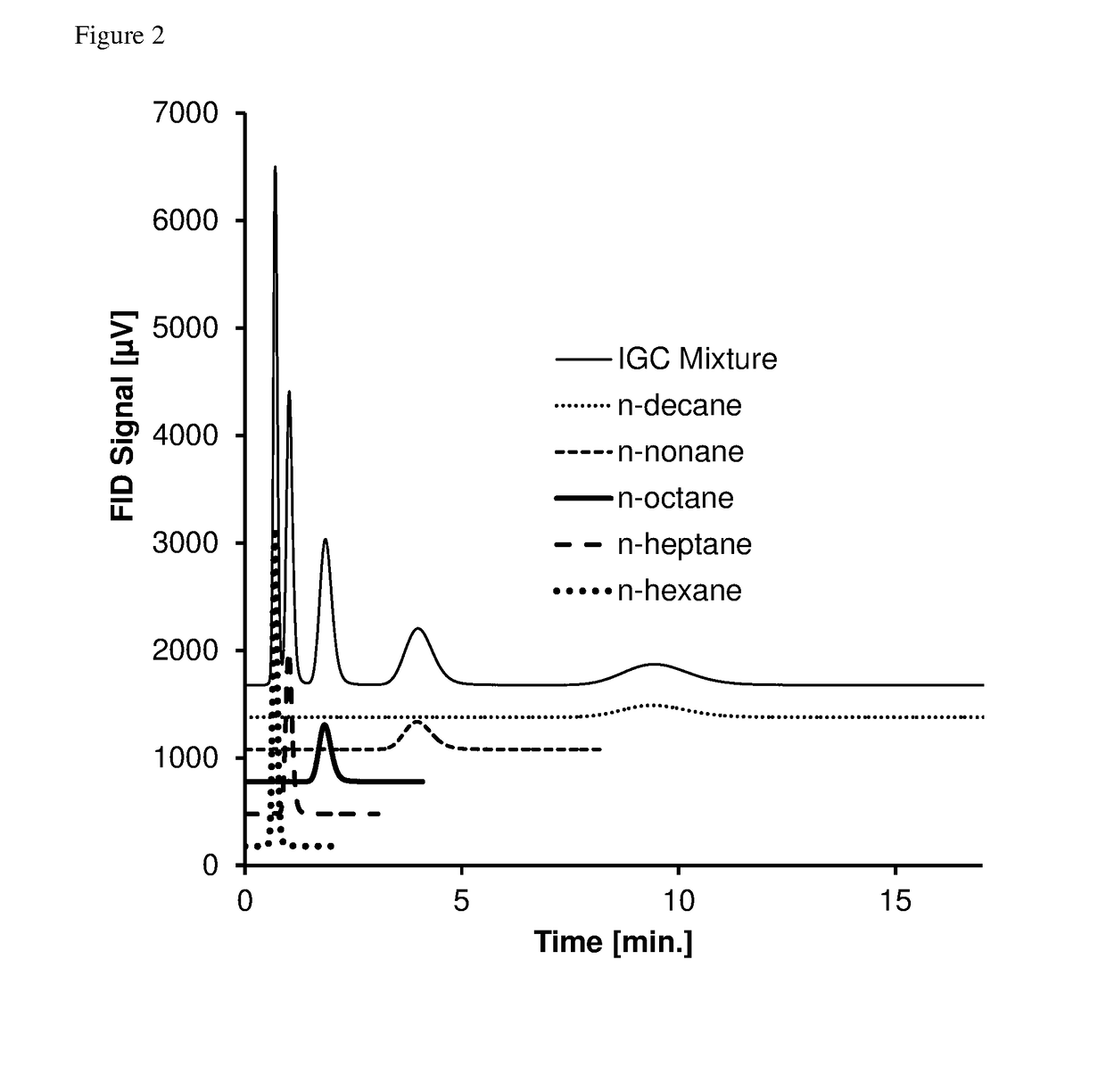 Inverse gas chromatography standard solutions, device and method